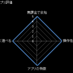 当サイト アプリ評価について